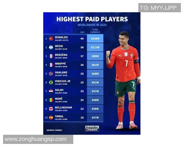 全球足球明星财富排行榜揭晓谁是最富有的球员及其背后的故事